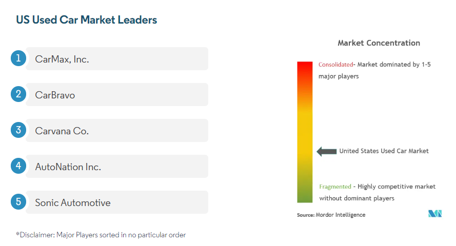 Opportunity to dig: behind Carvana's share price “crazy” -1