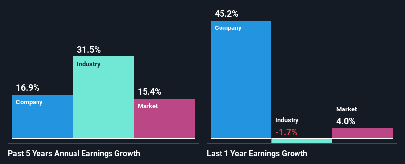 Are you looking at real estate? This US luxury property developer deserves attention -3
