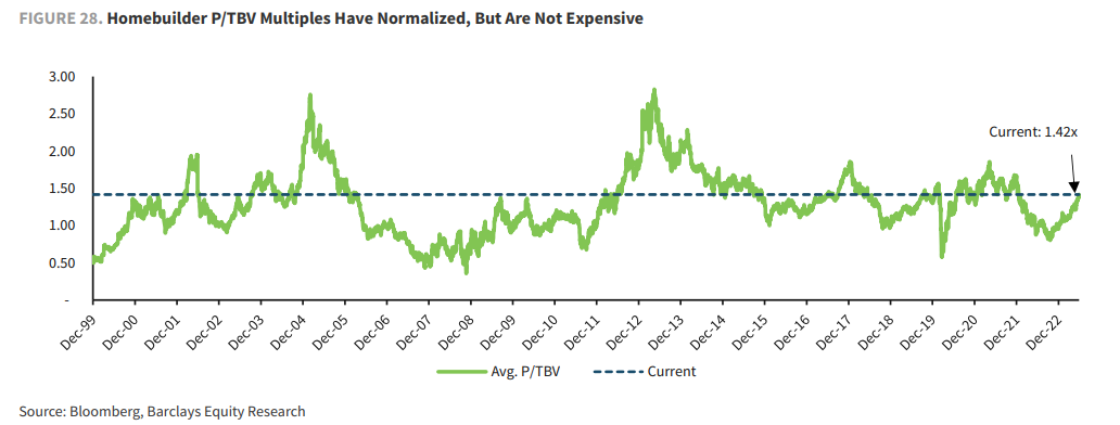 Are you looking at real estate? This US luxury property developer deserves attention -4