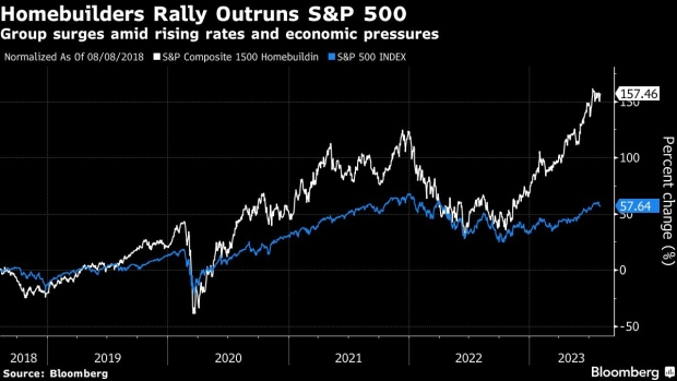 Are you looking at real estate? This US luxury property developer deserves attention -2