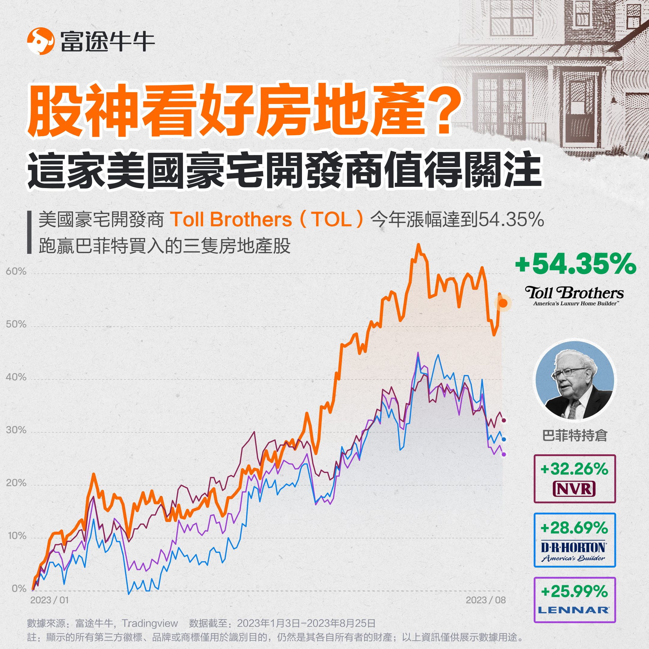 Are you looking at real estate? This US luxury property developer deserves attention -1