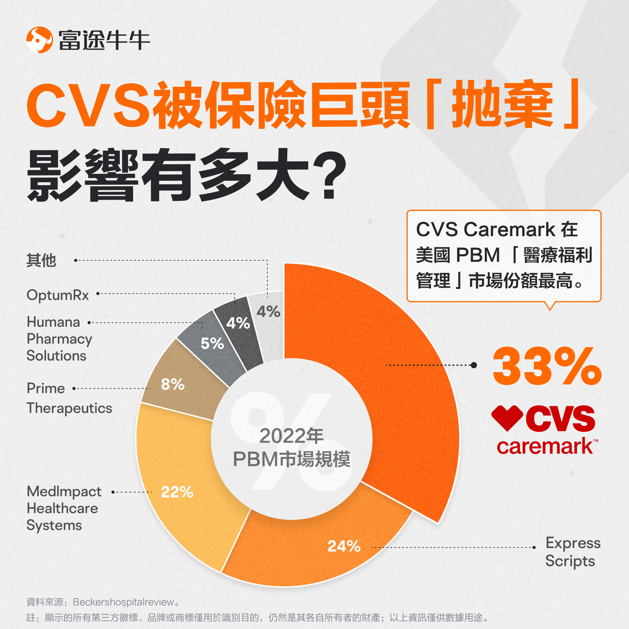 CVS accident “abandoned” by insurance giants, how much impact? (NYSE:CVS) -1