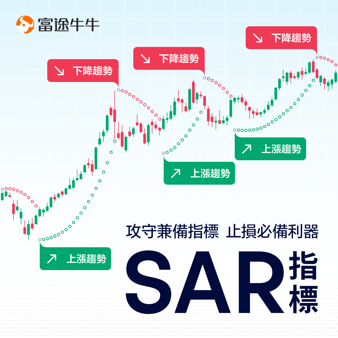 SAR indicator: offensive and defensive indicators, necessary stop-loss -1