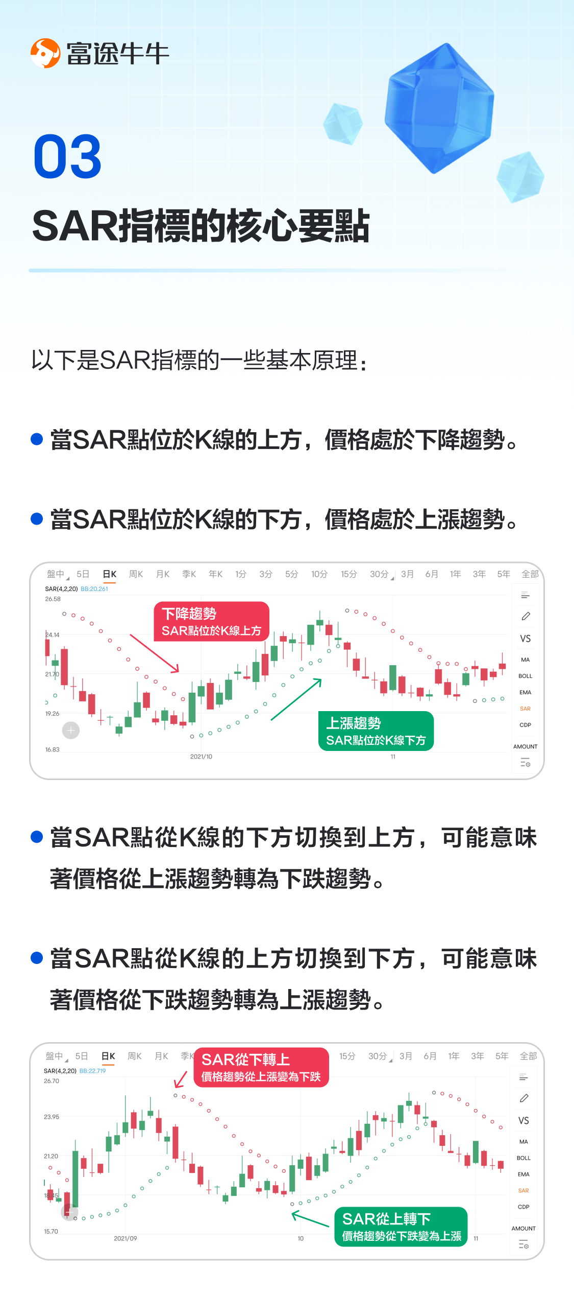 SAR indicator: offensive and defensive indicators, necessary stop-loss -4