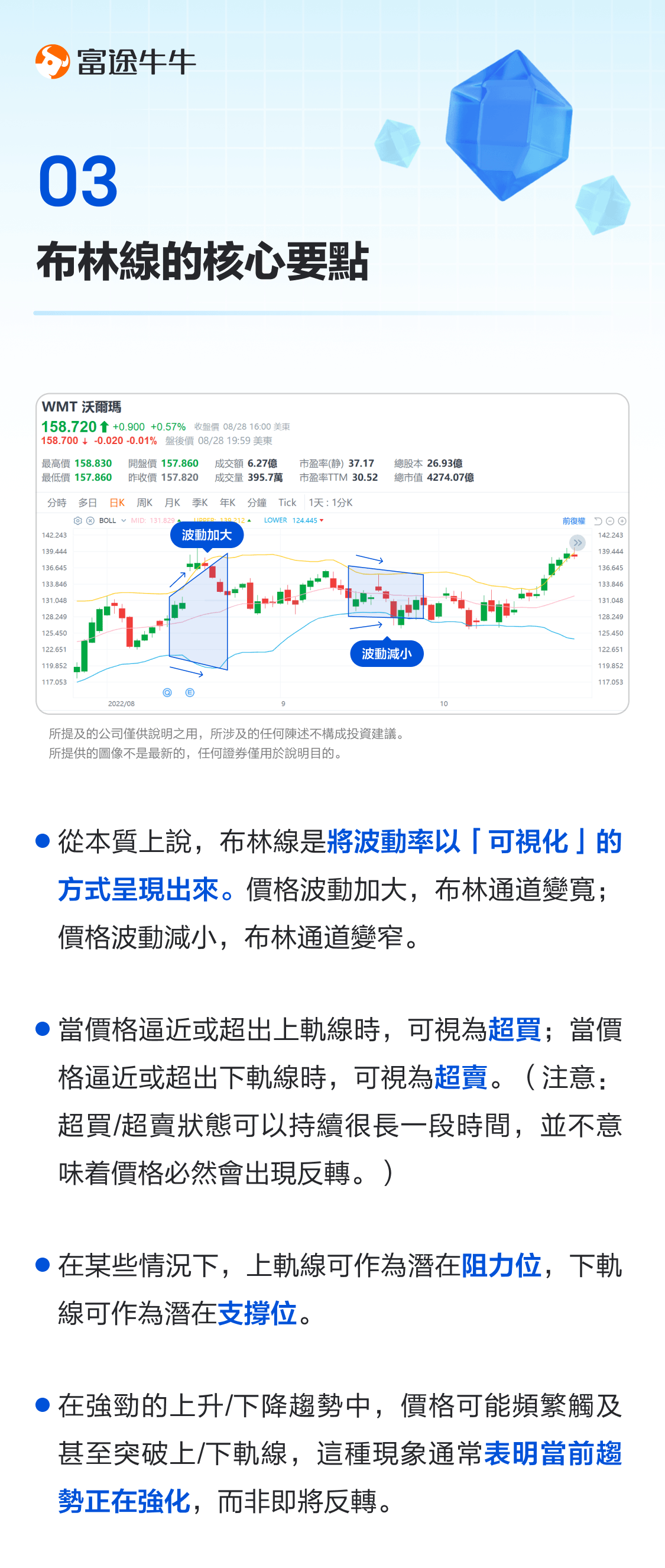 Bollinger Bands: a channel that controls the overall trend of stock prices. -4