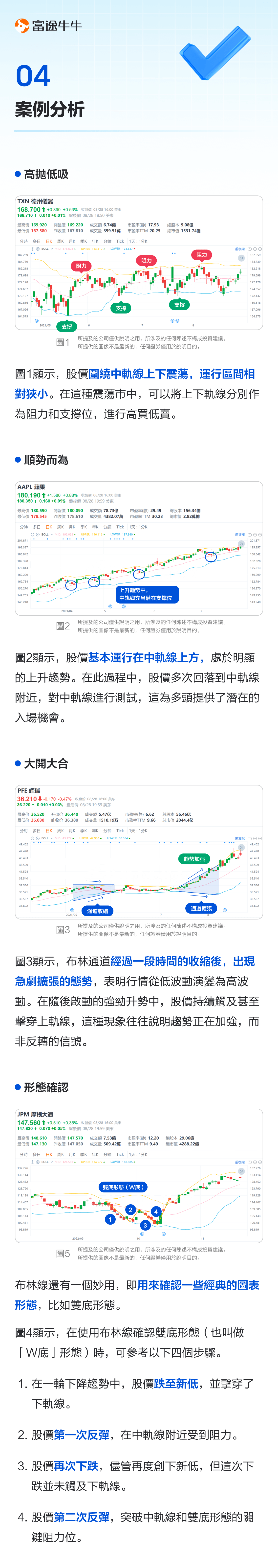 Bollinger Bands: a channel that controls the overall trend of stock prices. -5