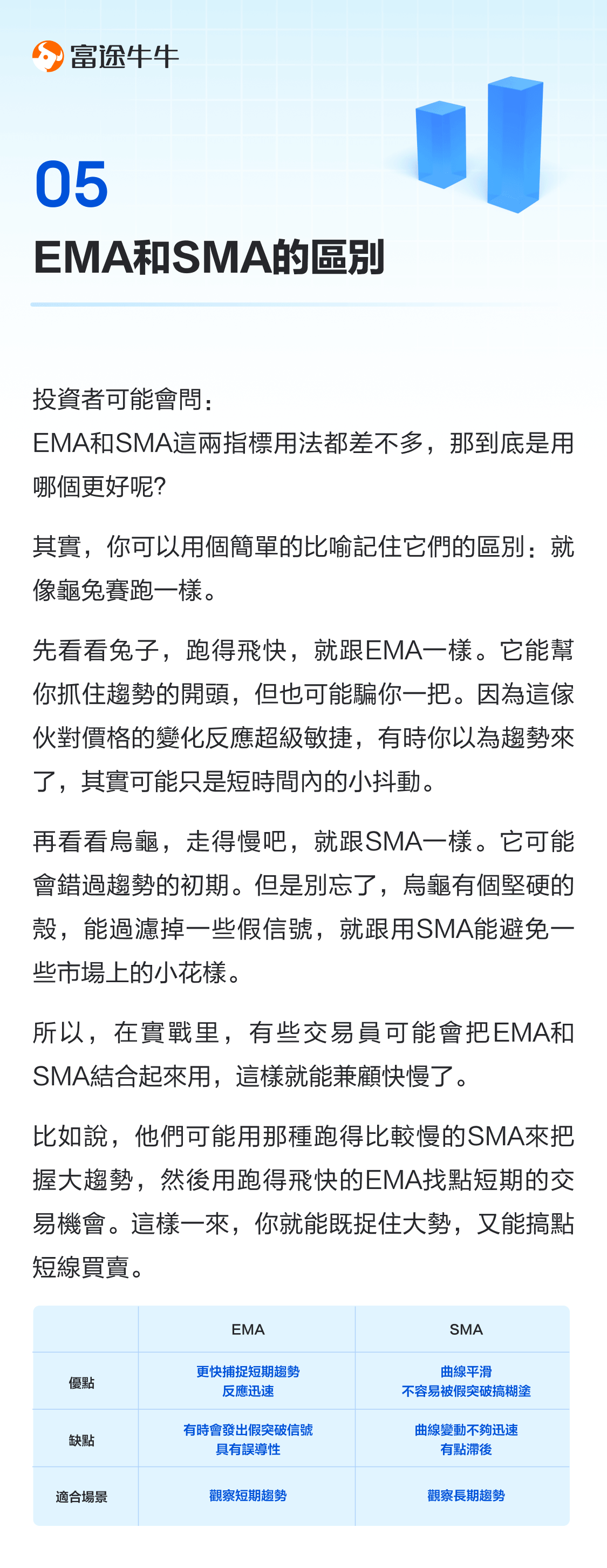 指数移动平均线（EMA）：比MA更好的短期趋势指标