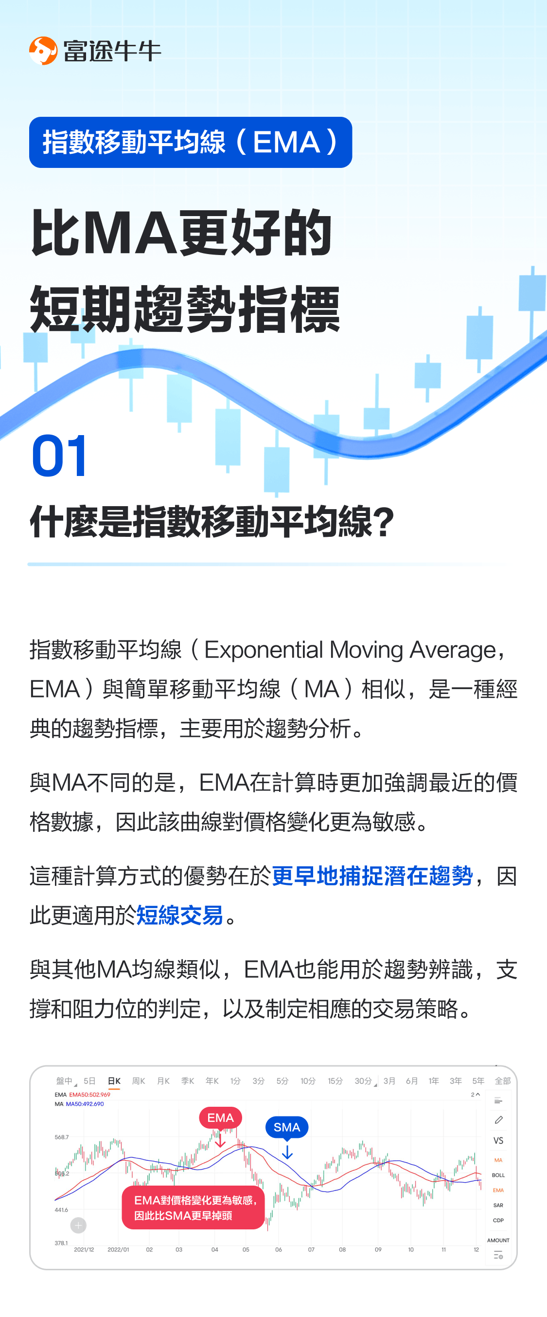 指數移動平均線（EMA）：比MA更好的短期趨勢指標